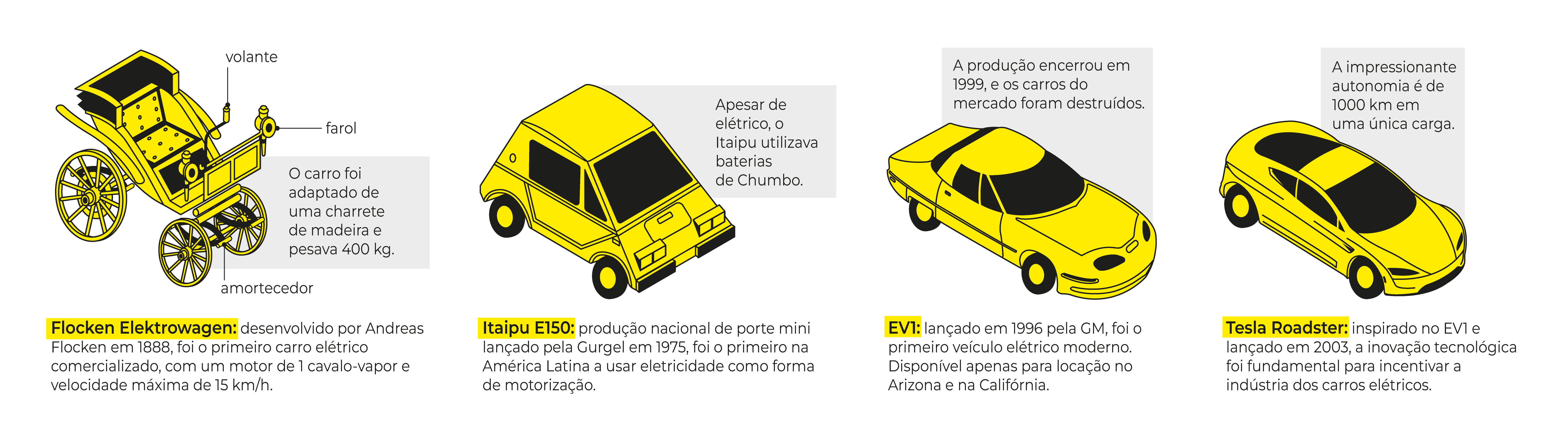 carro-eletrico-pioneiros