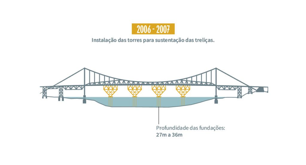 Restauracao_Ponte_Hercilio_Luz_02
