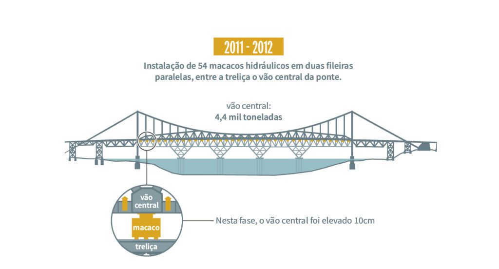 Restauracao_Ponte_Hercilio_Luz_04
