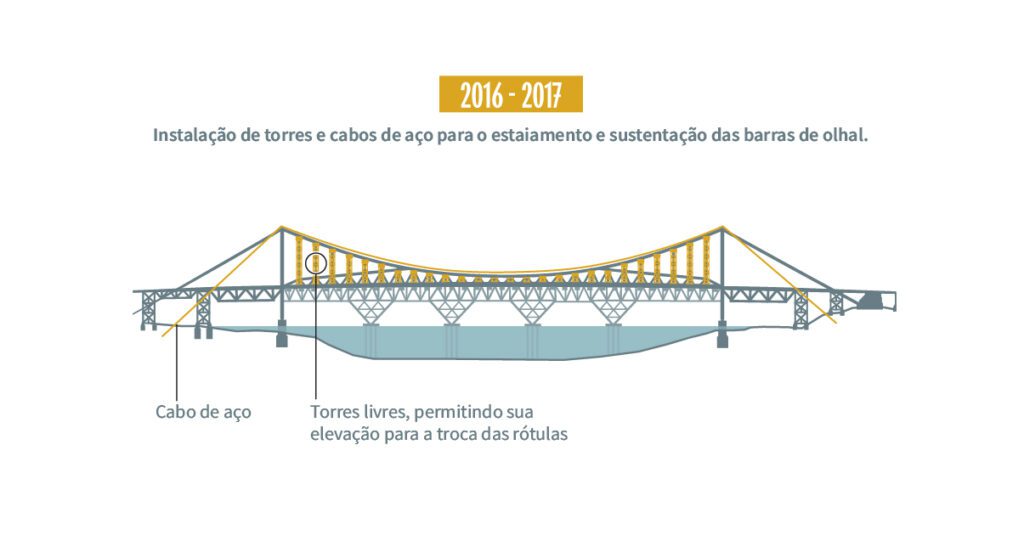 Restauracao_Ponte_Hercilio_Luz_05