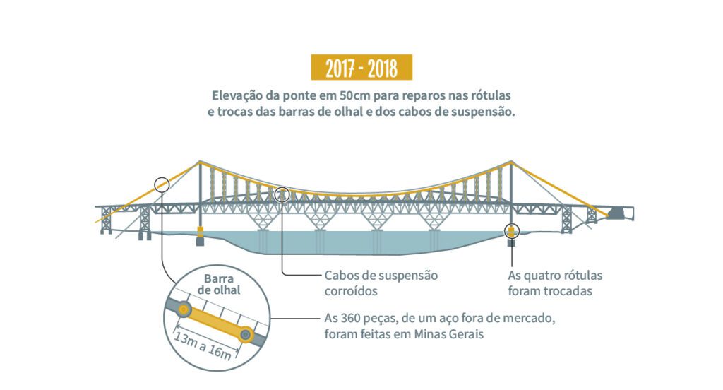 Restauracao_Ponte_Hercilio_Luz_06