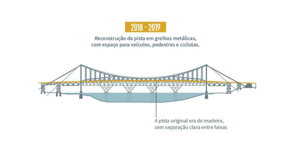 Restauracao_Ponte_Hercilio_Luz_07