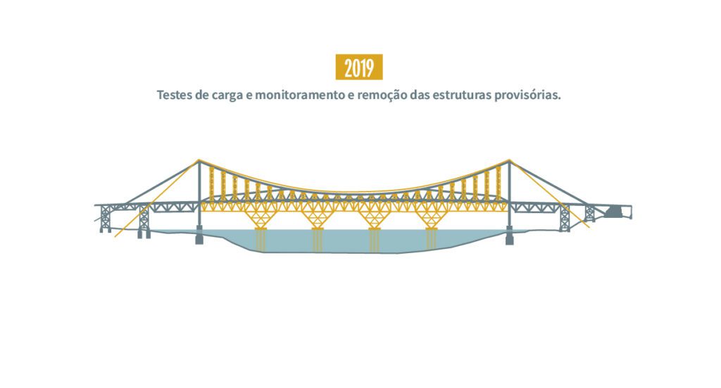 Restauracao_Ponte_Hercilio_Luz_08
