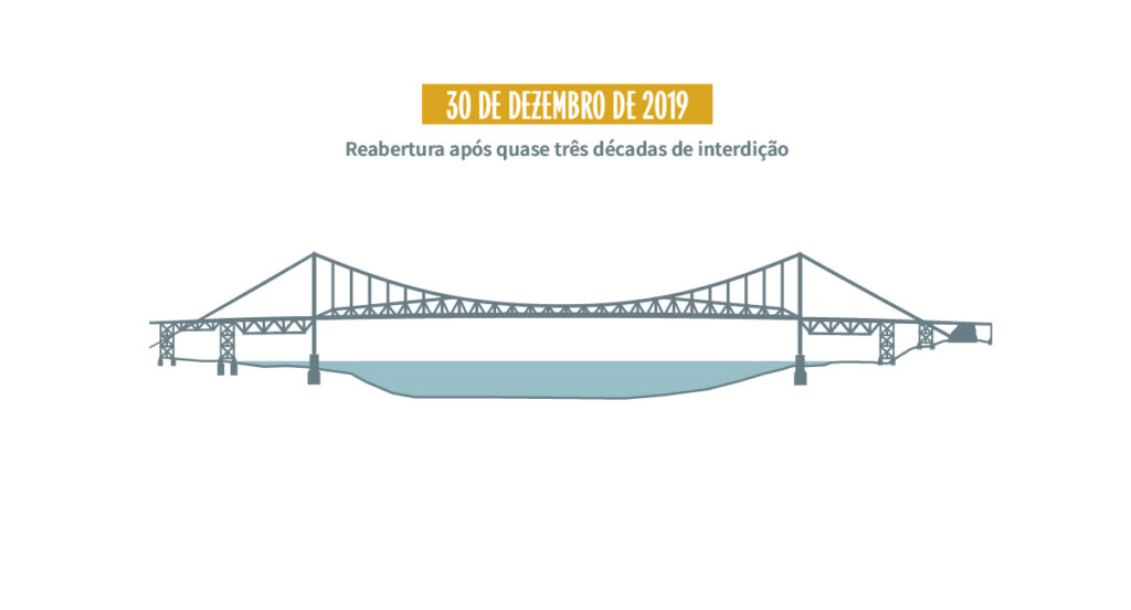 Etapas_Restauracao_Ponte_Hercilio_Luz_GALERIA_AMARELO